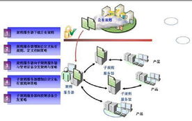 网络黑匣子 中兴网安新一代网络协同防控产品，开启网络安全技术新篇章